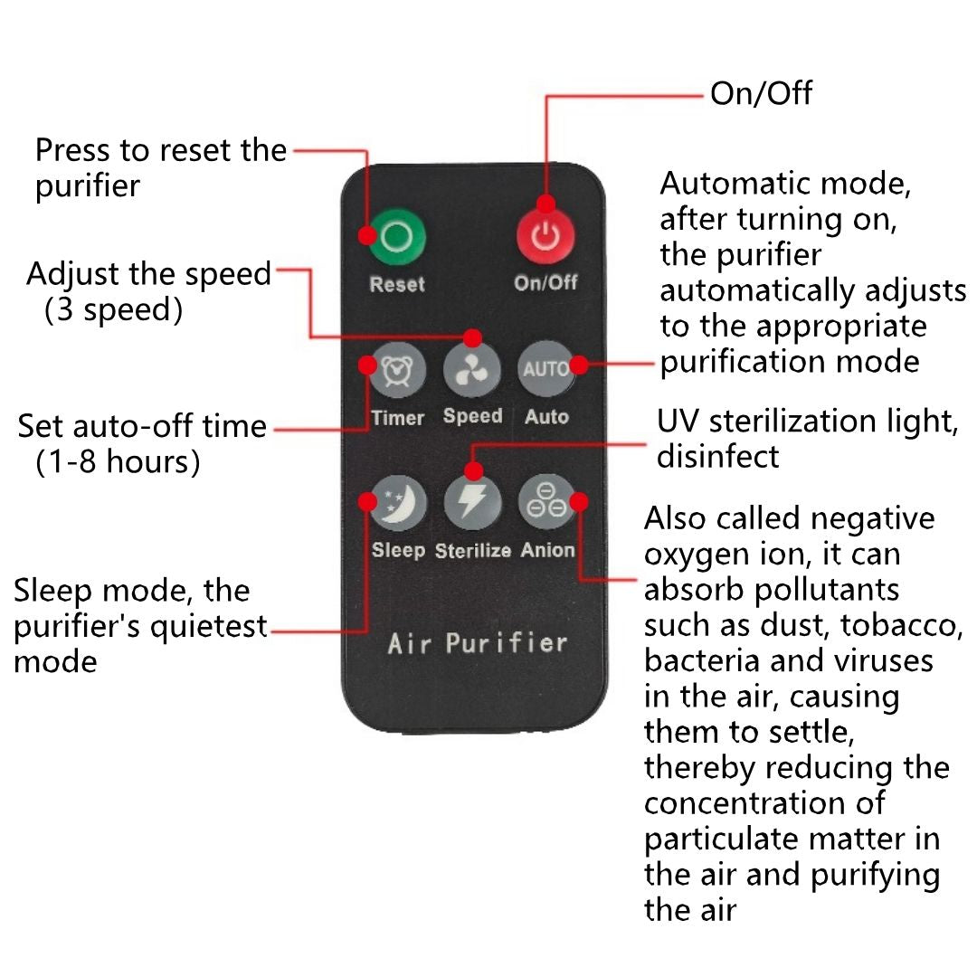 Bio Healing Model B02 Hepa 13 Air Purifier